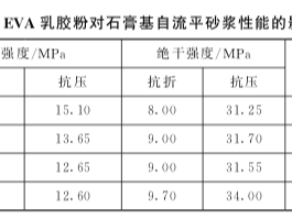 乳膠粉對(duì)石膏基自流平砂漿性能的影響